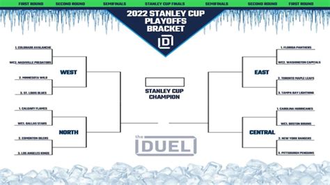 2022 Stanley Cup Playoffs Bracket Printable